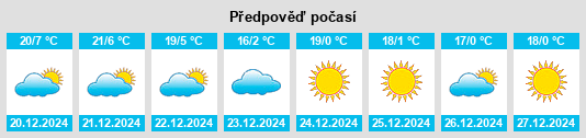 Výhled počasí pro místo Guanaceví na Slunečno.cz