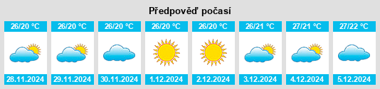 Výhled počasí pro místo Etchojoa na Slunečno.cz