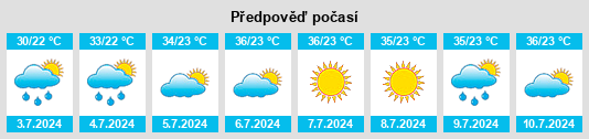 Výhled počasí pro místo Esqueda na Slunečno.cz