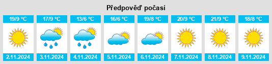 Výhled počasí pro místo Esqueda na Slunečno.cz