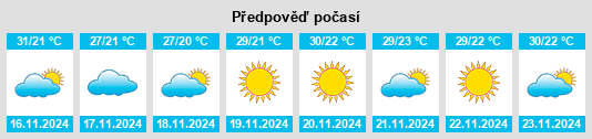 Výhled počasí pro místo Escuinapa na Slunečno.cz