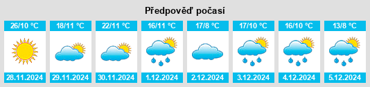 Výhled počasí pro místo Escalerillas na Slunečno.cz