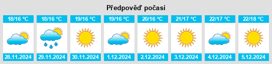 Výhled počasí pro místo Ensenada na Slunečno.cz