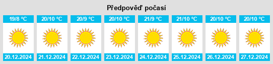 Výhled počasí pro místo Rancho de Enmedio na Slunečno.cz