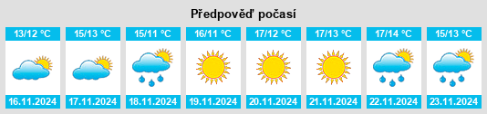 Výhled počasí pro místo El Sauzal de Rodríguez na Slunečno.cz