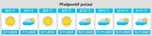 Výhled počasí pro místo El Pescado na Slunečno.cz