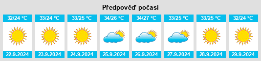 Výhled počasí pro místo El Fuerte na Slunečno.cz