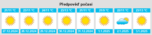 Výhled počasí pro místo Coyote na Slunečno.cz