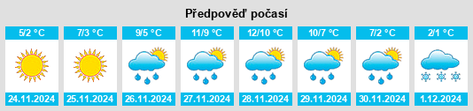 Výhled počasí pro místo Nomós Achaḯas na Slunečno.cz