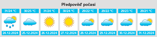 Výhled počasí pro místo El Coacoyul na Slunečno.cz