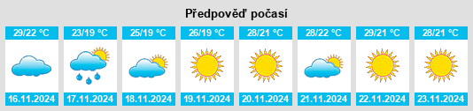 Výhled počasí pro místo El Carrizo na Slunečno.cz