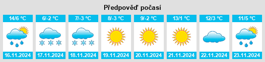 Výhled počasí pro místo Ejido El Largo na Slunečno.cz