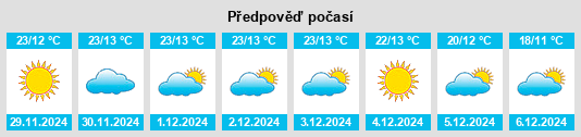 Výhled počasí pro místo Ecuandureo na Slunečno.cz