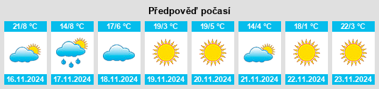 Výhled počasí pro místo Estado de Durango na Slunečno.cz