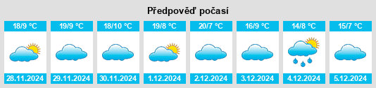 Výhled počasí pro místo Dublán na Slunečno.cz