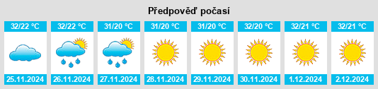 Výhled počasí pro místo Cutzamala de Pinzón na Slunečno.cz