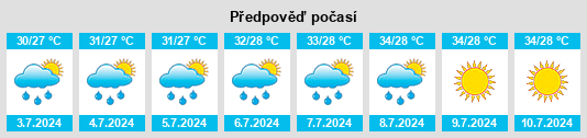 Výhled počasí pro místo Culiacancito na Slunečno.cz
