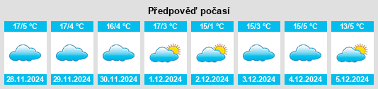 Výhled počasí pro místo Creel na Slunečno.cz