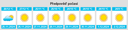 Výhled počasí pro místo Coyula na Slunečno.cz