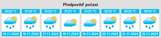 Výhled počasí pro místo Coyuca de Catalán na Slunečno.cz