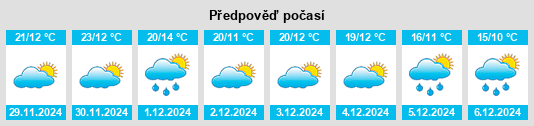 Výhled počasí pro místo Cortazar na Slunečno.cz