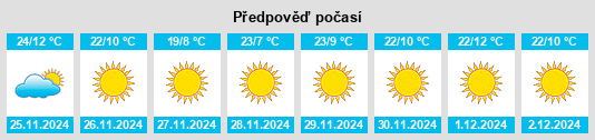 Výhled počasí pro místo Comonfort na Slunečno.cz