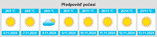 Výhled počasí pro místo Colotlán na Slunečno.cz