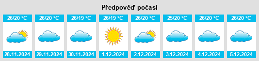 Výhled počasí pro místo Jecopaco na Slunečno.cz