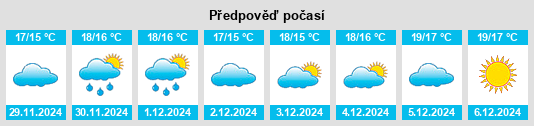 Výhled počasí pro místo Colonia Herrera na Slunečno.cz