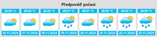 Výhled počasí pro místo Estado de Colima na Slunečno.cz