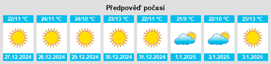 Výhled počasí pro místo Ciudad Lerdo na Slunečno.cz