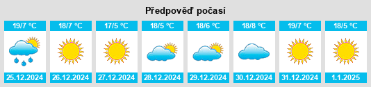 Výhled počasí pro místo Ciudad Hidalgo na Slunečno.cz