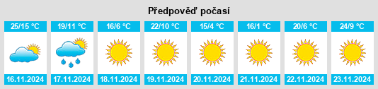 Výhled počasí pro místo Ciudad Delicias na Slunečno.cz