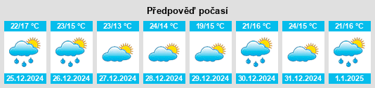 Výhled počasí pro místo Ciudad Acuña na Slunečno.cz