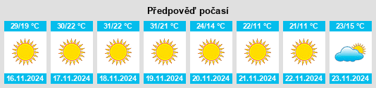 Výhled počasí pro místo Ciénega de Flores na Slunečno.cz