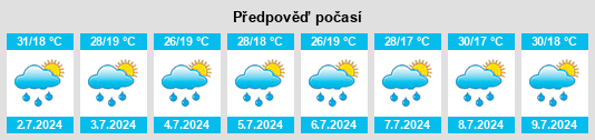 Výhled počasí pro místo Chuvichic na Slunečno.cz