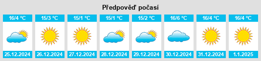 Výhled počasí pro místo Charapán na Slunečno.cz