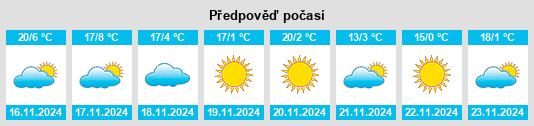 Výhled počasí pro místo Chalchihuites na Slunečno.cz