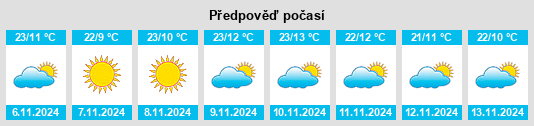 Výhled počasí pro místo Cerro Gordo na Slunečno.cz