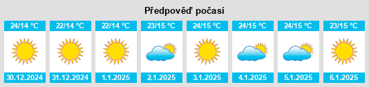 Výhled počasí pro místo Carricito na Slunečno.cz