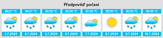 Výhled počasí pro místo Campo Sesenta na Slunečno.cz