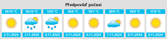 Výhled počasí pro místo Cabullona na Slunečno.cz