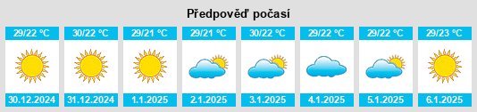 Výhled počasí pro místo Bucerías na Slunečno.cz