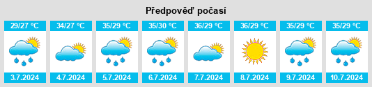 Výhled počasí pro místo Bacobampo na Slunečno.cz