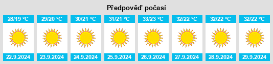 Výhled počasí pro místo Estado de Baja California na Slunečno.cz