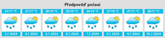 Výhled počasí pro místo Atequiza na Slunečno.cz