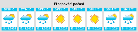 Výhled počasí pro místo Atequiza na Slunečno.cz