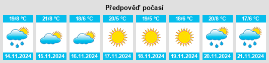 Výhled počasí pro místo Atemajac de Brizuela na Slunečno.cz