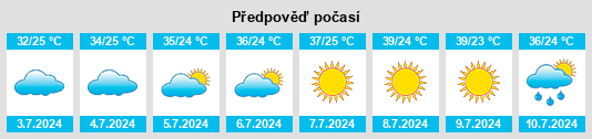 Výhled počasí pro místo Ascención na Slunečno.cz