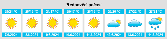 Výhled počasí pro místo Sîr ed Danniyé na Slunečno.cz